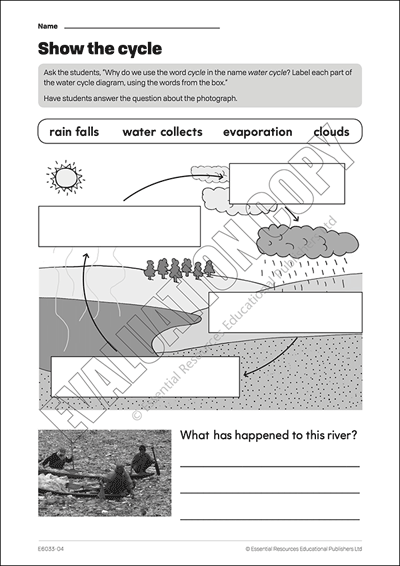 iUgo | A water cycle diagram