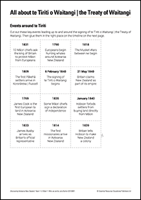 Free activities for teaching the Treaty of Waitangi